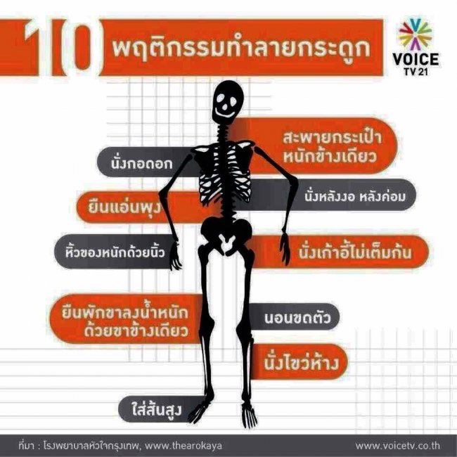 สาระน่ารู้ คำแนะนำและการเฝ้าระวังโรค 2