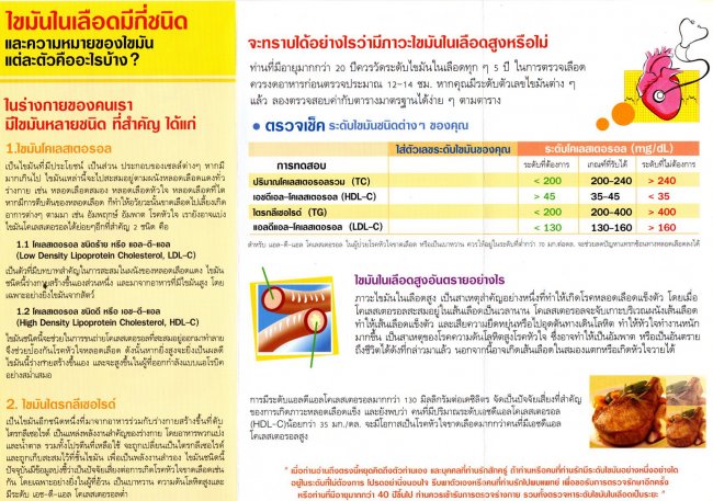 คำแนะนำและการเฝ้าระวัง 1